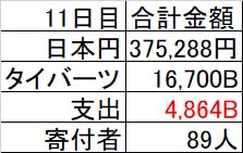 プーケット ダイビング