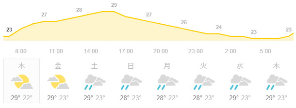 プーケット ダイビング 日本人 ショップ　プーケットの天気
